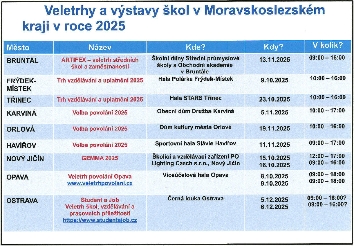 Modelářský kroužek 2025/2026
